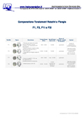 Comparazione torsiometri F1, F2, F1i e F2i