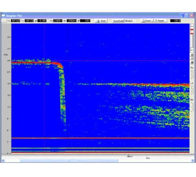 Caduta Doppler