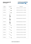 Antenne in banda UHF