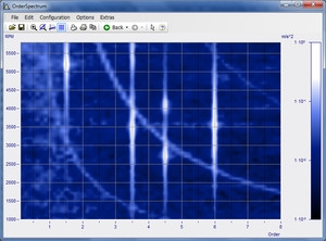 Analisi Order-Tracking