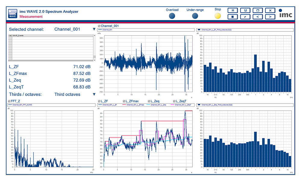 Pannello grafico di imc WAVE - Spectrum Analyzer