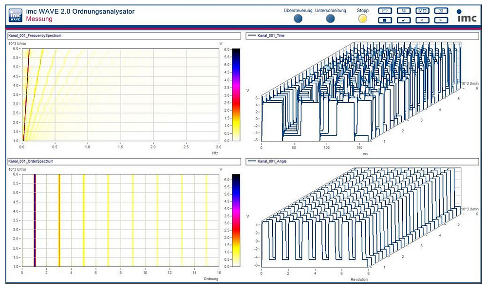 Pannello grafico di imc WAVE - analisi degli Ordini