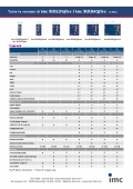 Tabella riassuntiva delle versioni imc BUSLOGflex e imc BUSDAQflex