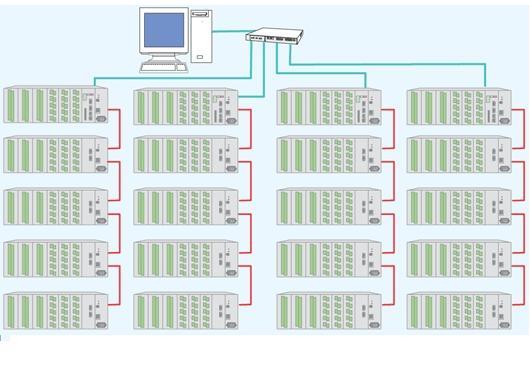 DC6100 - Master/Slave config.