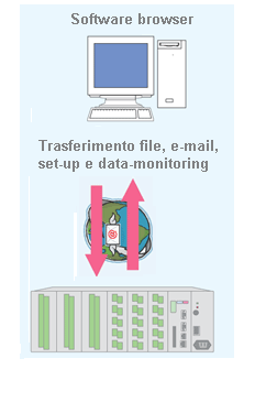 DC6100 - Web-mode