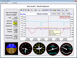 MissionView - display prestazioni velivolo